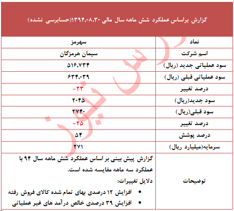 تعدیل منفی و افزایش سرمایه ی این نماد تعدیل منفی و افزایش سرمایه ی این نماد