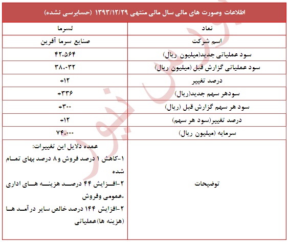 دلایل تعدیل مثبت 