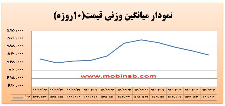 آمار و گزارش معاملات برق در بورس انرژی در تاریخ 94.04.10