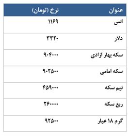 معامله 2310  قرارداد آتی سکه در معاملات امروز