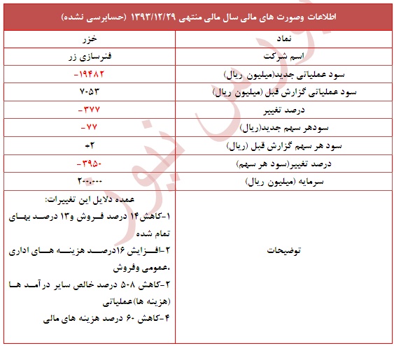 گزارش جدید 