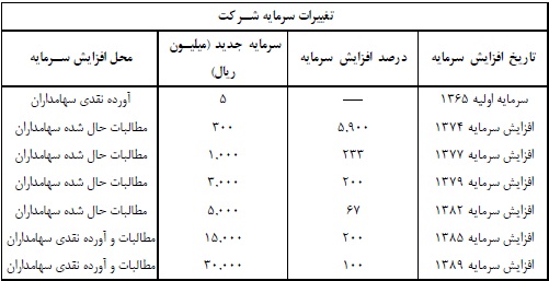 شرکت گسترش صنایع و خدمات کشاورزی برند برتر بازار شرکت گسترش صنایع و خدمات کشاورزی برند برتر بازار