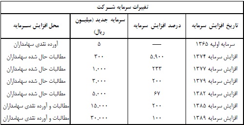 شرکت گسترش صنایع و خدمات کشاورزی برند برتر بازار