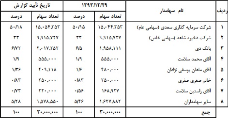 شرکت گسترش صنایع و خدمات کشاورزی برند برتر بازار شرکت گسترش صنایع و خدمات کشاورزی برند برتر بازار