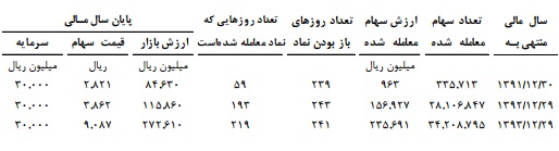 شرکت گسترش صنایع و خدمات کشاورزی برند برتر بازار شرکت گسترش صنایع و خدمات کشاورزی برند برتر بازار