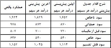 شرکت گسترش صنایع و خدمات کشاورزی برند برتر بازار شرکت گسترش صنایع و خدمات کشاورزی برند برتر بازار