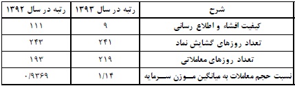 شرکت گسترش صنایع و خدمات کشاورزی برند برتر بازار شرکت گسترش صنایع و خدمات کشاورزی برند برتر بازار