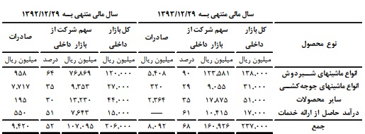 شرکت گسترش صنایع و خدمات کشاورزی برند برتر بازار شرکت گسترش صنایع و خدمات کشاورزی برند برتر بازار