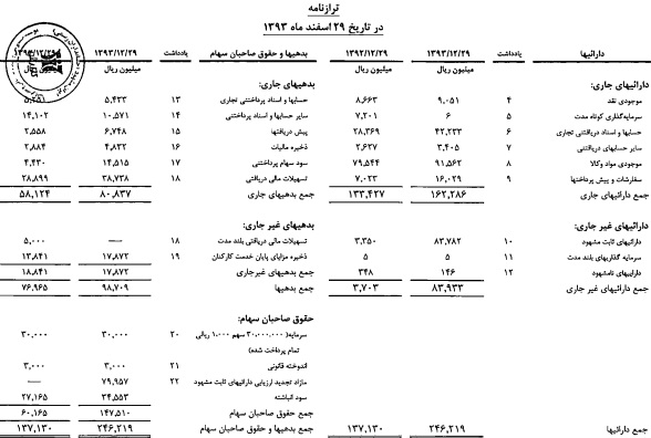 شرکت گسترش صنایع و خدمات کشاورزی برند برتر بازار شرکت گسترش صنایع و خدمات کشاورزی برند برتر بازار
