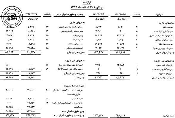 شرکت گسترش صنایع و خدمات کشاورزی برند برتر بازار