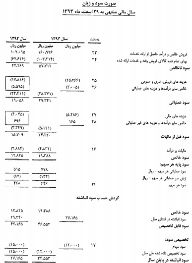 شرکت گسترش صنایع و خدمات کشاورزی برند برتر بازار