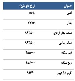 معامله 4161  قرارداد آتی سکه در معاملات امروز!