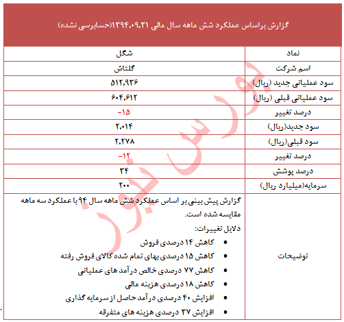 عملکرد 