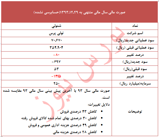 این نماد چه پیش بینی کرد و چه سودی محقق شد؟
