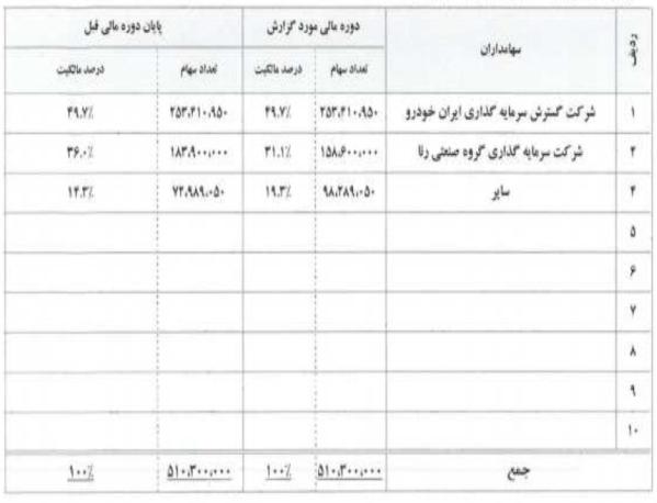 خمحرکه