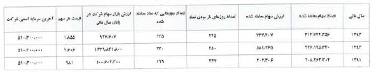 خمحرکه