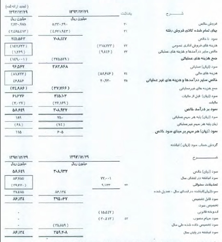 خمحرکه