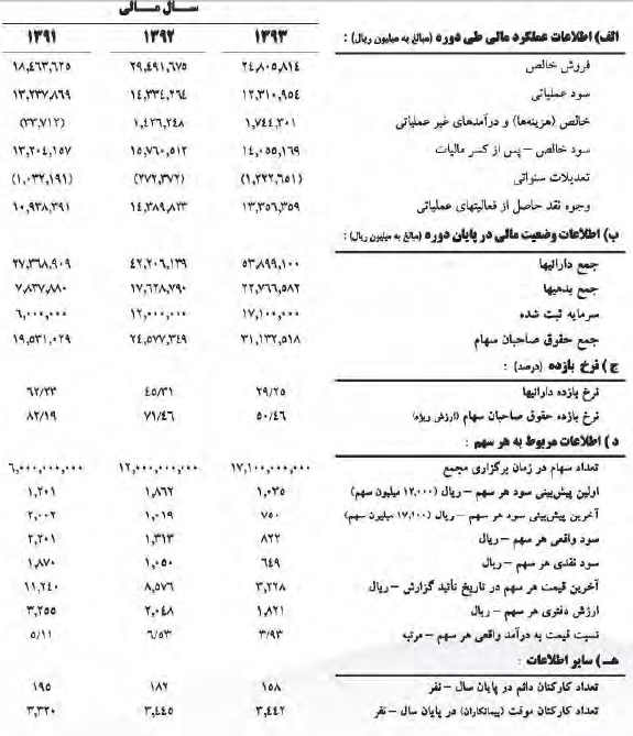 گزارش مجمع کچاد گزارش مجمع کچاد