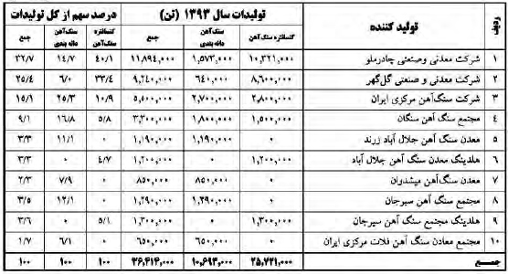 گزارش مجمع کچاد گزارش مجمع کچاد