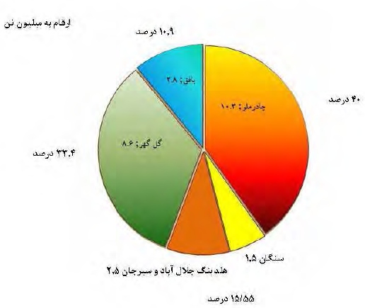 گزارش مجمع کچاد