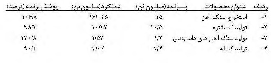 گزارش مجمع کچاد گزارش مجمع کچاد