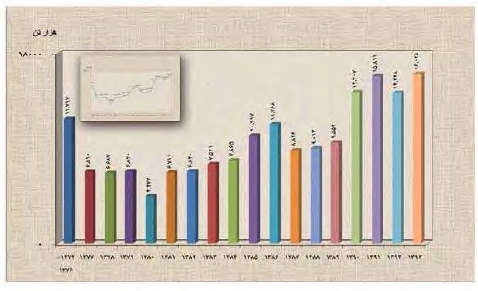 گزارش مجمع کچاد