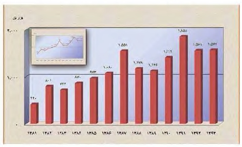 گزارش مجمع کچاد