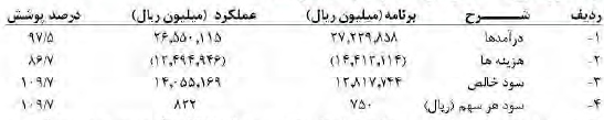 گزارش مجمع کچاد گزارش مجمع کچاد
