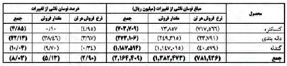 گزارش مجمع کچاد