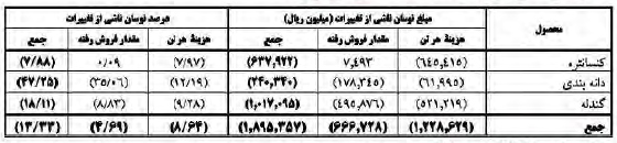 گزارش مجمع کچاد