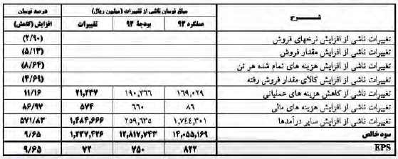 گزارش مجمع کچاد