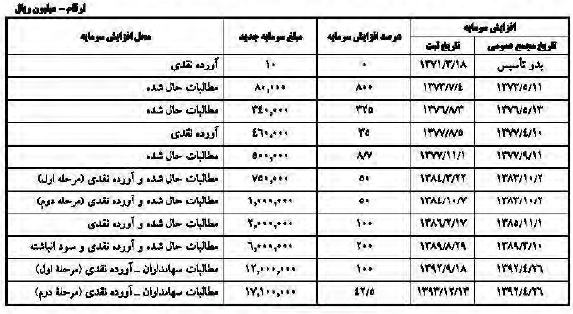 گزارش مجمع کچاد