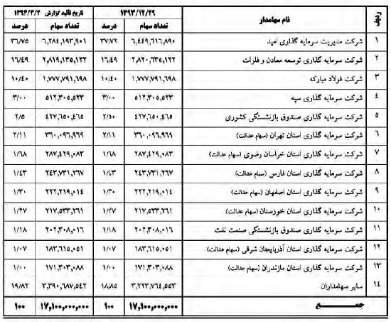 گزارش مجمع کچاد گزارش مجمع کچاد