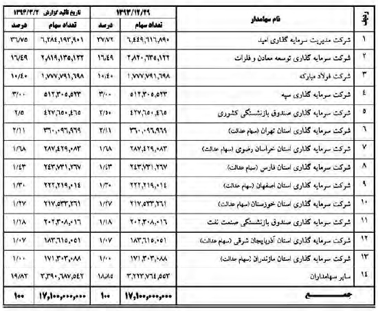 گزارش مجمع کچاد