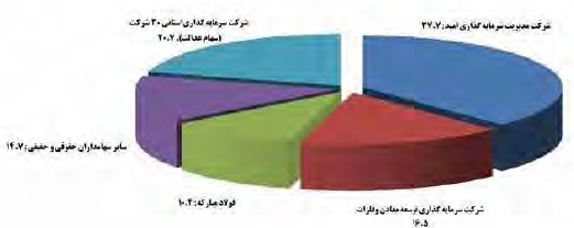 گزارش مجمع کچاد گزارش مجمع کچاد