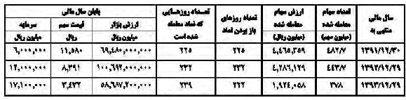 گزارش مجمع کچاد