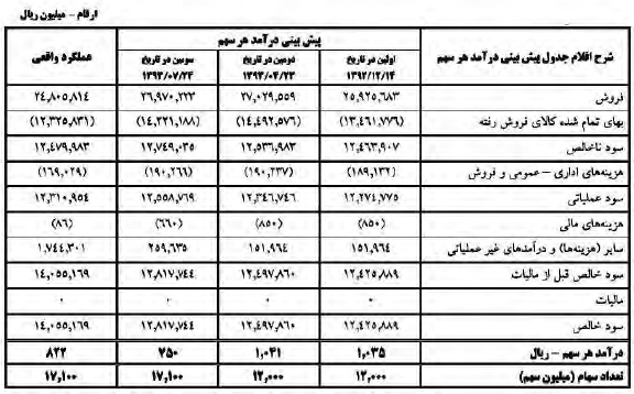 گزارش مجمع کچاد