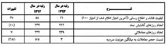 گزارش مجمع کچاد گزارش مجمع کچاد