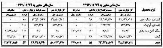 گزارش مجمع کچاد