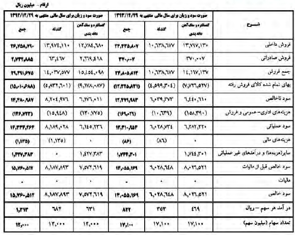 گزارش مجمع کچاد