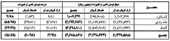 گزارش مجمع کچاد گزارش مجمع کچاد