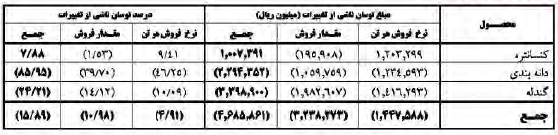 گزارش مجمع کچاد