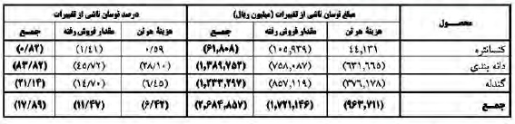 گزارش مجمع کچاد