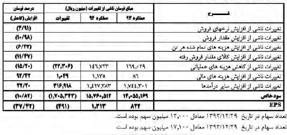 گزارش مجمع کچاد گزارش مجمع کچاد