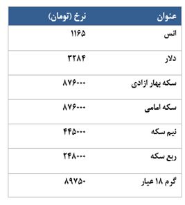 معامله 4514 قرارداد آتی سکه در معاملات امروز !