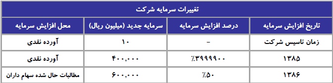 مجمع نفت پاسارگاد