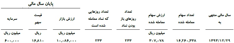 مجمع نفت پاسارگاد