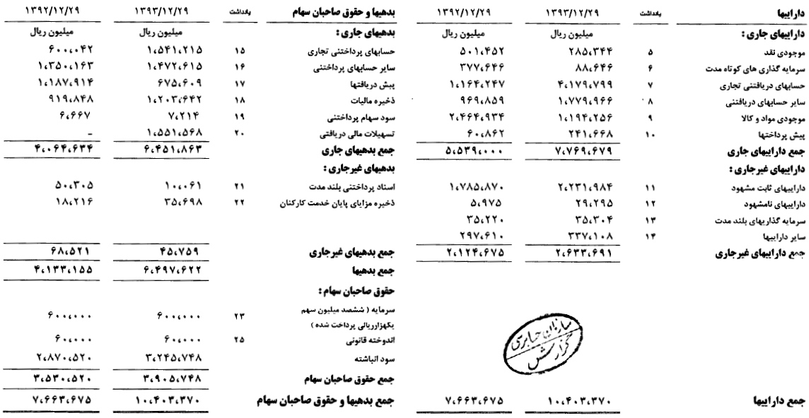 مجمع نفت پاسارگاد