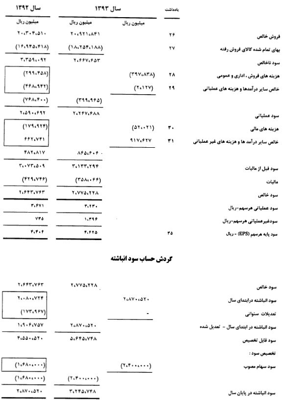 مجمع نفت پاسارگاد