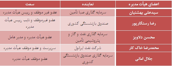 مجمع نفت پاسارگاد